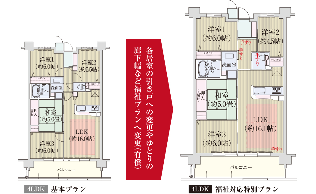 福祉対応特別プラン