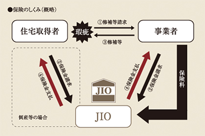 保険のしくみ